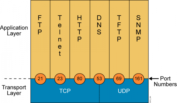 gtp协议传输层（gtpc协议）