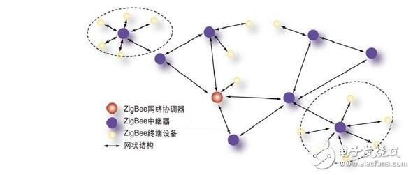 mcu到zigbee如何传输（mcu怎么用）