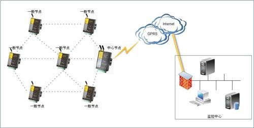 mcu到zigbee如何传输(mcu怎么用)-图3 mcu到zigbee如何传输(mcu怎么用)-图3
