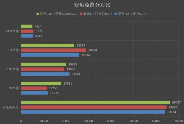 夏普s2跑分的简单介绍