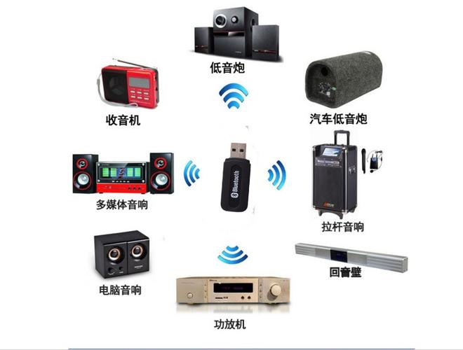 音频蓝牙传输分类(音频蓝牙传输分类有哪些)-图3 音频蓝牙传输分类(音频蓝牙传输分类有哪些)-图3
