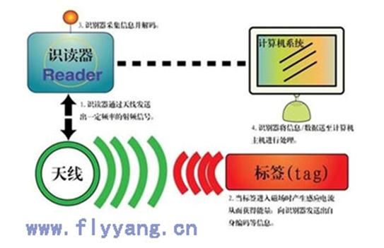 微波传输距离计算(微波传输距离计算方法)-图1 微波传输距离计算(微波传输距离计算方法)-图1