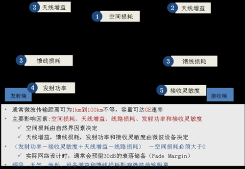 微波传输距离计算(微波传输距离计算方法)-图3 微波传输距离计算(微波传输距离计算方法)-图3