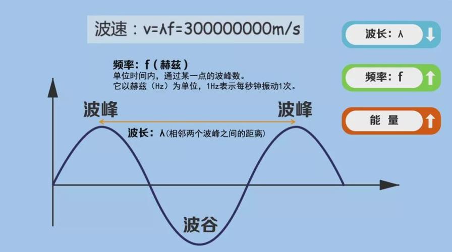 导线的传输频率（导线的传输速率）-图2