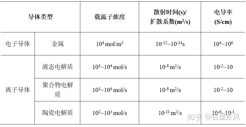 导线的传输频率（导线的传输速率）-图3