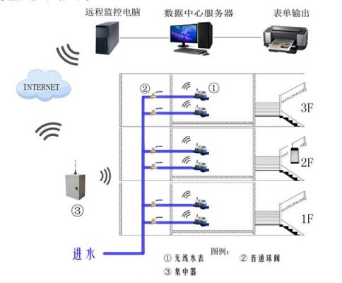 无线传输水压表价格(无线远传水表工作原理)-图1 无线传输水压表价格(无线远传水表工作原理)-图1