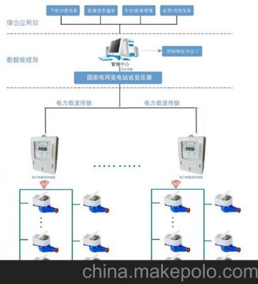 无线传输水压表价格(无线远传水表工作原理)-图3 无线传输水压表价格(无线远传水表工作原理)-图3