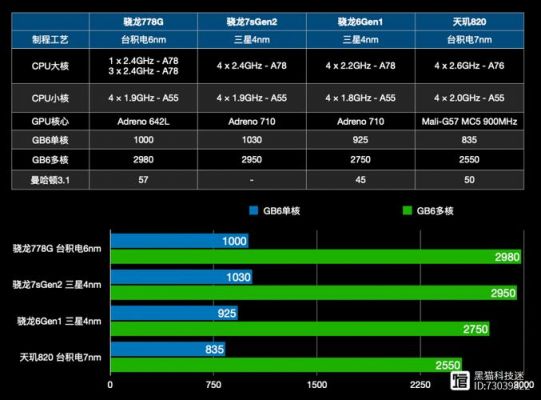 关于三星a73跑分的信息-图3 关于三星a73跑分的信息-图3