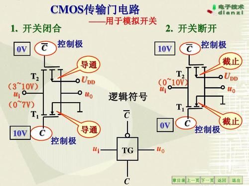 multisim无线传输（multisim传输门在哪里）