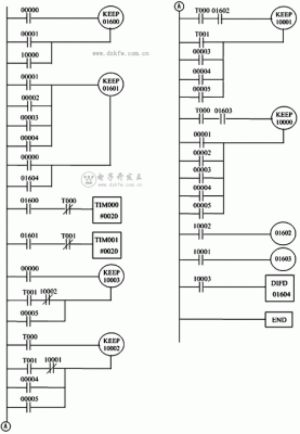 plc的传输调试(plc传输设置)-图2 plc的传输调试(plc传输设置)-图2