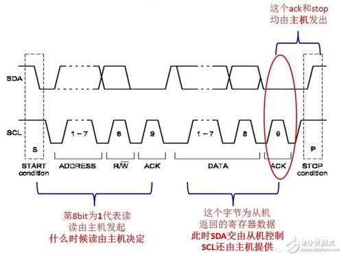i2c传输应答(i2c的传输速率)-图1 i2c传输应答(i2c的传输速率)-图1