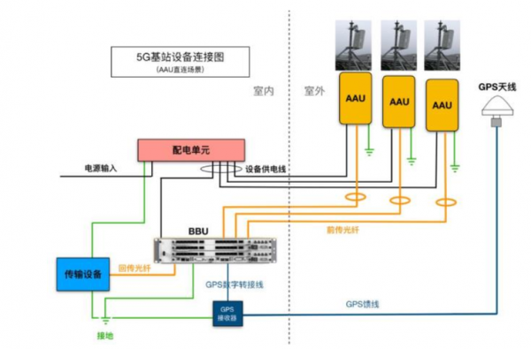 基站传输机房介绍(基站传输系统主要设备包括哪些)-图1 基站传输机房介绍(基站传输系统主要设备包括哪些)-图1