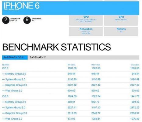 关于苹果6是s跑分的信息-图2 关于苹果6是s跑分的信息-图2