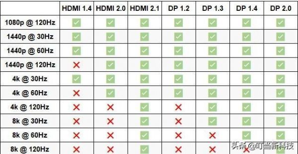 dvp接口传输速率(dp接口的传输速率)-图1 dvp接口传输速率(dp接口的传输速率)-图1