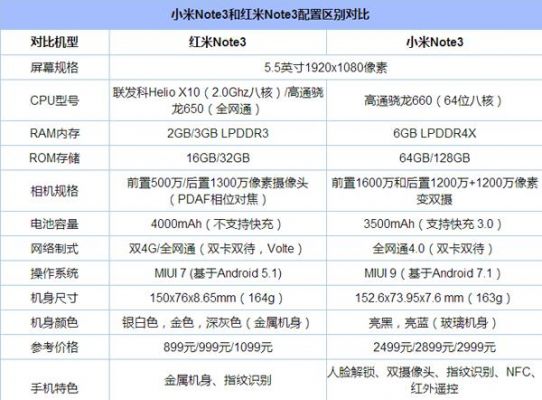 小米note跑分不如红米的简单介绍-图3 小米note跑分不如红米的简单介绍-图3