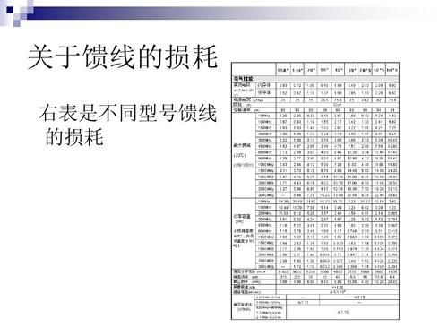 天线传输速率（天线传输损耗）