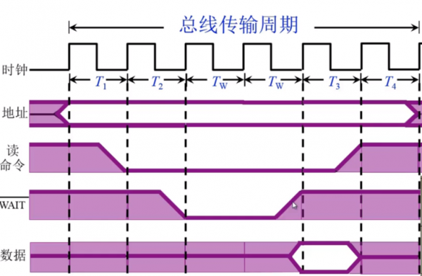 什么是总线传输速度(什么是总线传输速度)-图2 什么是总线传输速度(什么是总线传输速度)-图2
