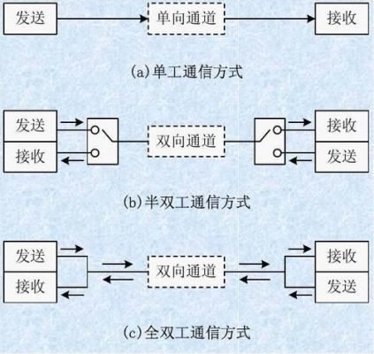 手机信号传输方式（手机信号传输方式有哪几种）