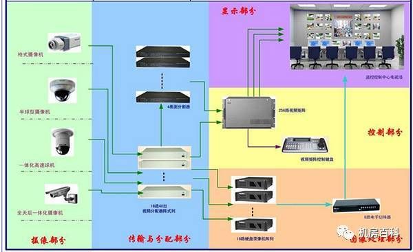 手机信号传输方式(手机信号传输方式有哪几种)-图2 手机信号传输方式(手机信号传输方式有哪几种)-图2