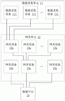 比较传输解决方案(传输数据的方法比较)-图1 比较传输解决方案(传输数据的方法比较)-图1