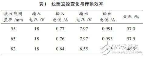蓝牙传输频率(蓝牙传输效率)-图2 蓝牙传输频率(蓝牙传输效率)-图2
