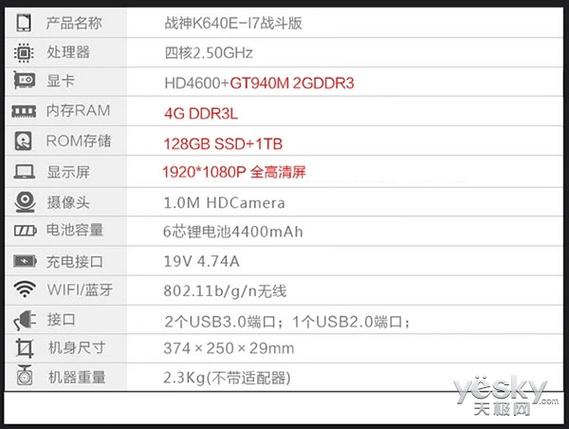 gt940m跑分9000多的简单介绍-图2 gt940m跑分9000多的简单介绍-图2
