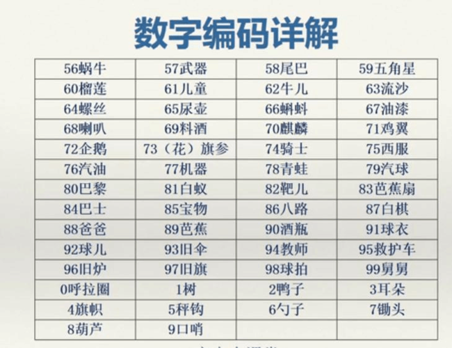 传输编码格式（传输码序列怎么恢复成数字序列）-图3