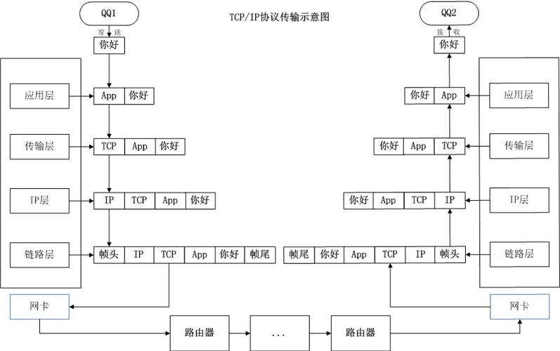 传输控制协议有哪些（传输控制协议的主要特点）