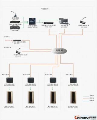 音频ip传输(aoip音频传输)-图3 音频ip传输(aoip音频传输)-图3