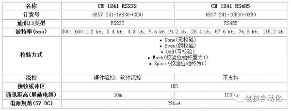 rs232传输速率（rs232传输速率多少）