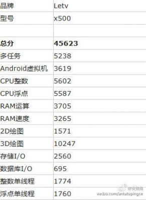 letv1s跑分五万的简单介绍