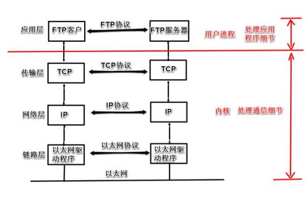 ip传输与qam区别（ip网络的通信传输过程）