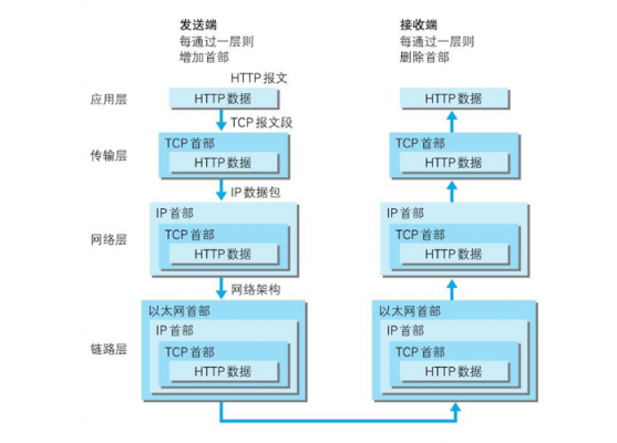 ip传输与qam区别(ip网络的通信传输过程)-图2 ip传输与qam区别(ip网络的通信传输过程)-图2