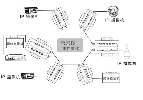 ip传输与qam区别(ip网络的通信传输过程)-图3 ip传输与qam区别(ip网络的通信传输过程)-图3