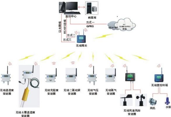 数据远程传输监测(远程数据传输技术)-图1 数据远程传输监测(远程数据传输技术)-图1