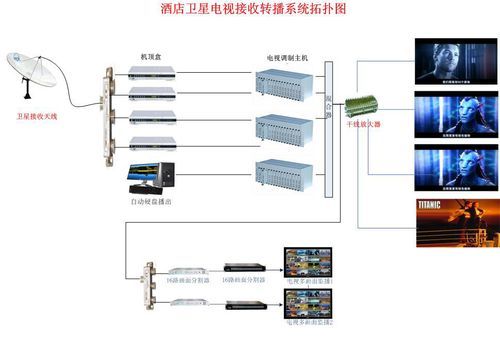 有线电视怎么传输(利用有线电视网进行数据传输)-图1 有线电视怎么传输(利用有线电视网进行数据传输)-图1