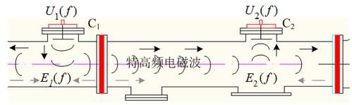 高频信号传输保护(高频信号传输保护是什么)-图2 高频信号传输保护(高频信号传输保护是什么)-图2