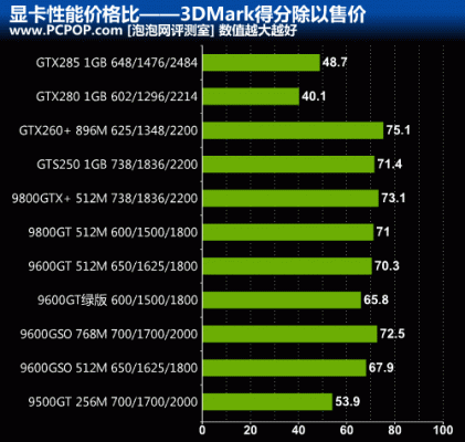 索泰毁灭者650跑分的简单介绍