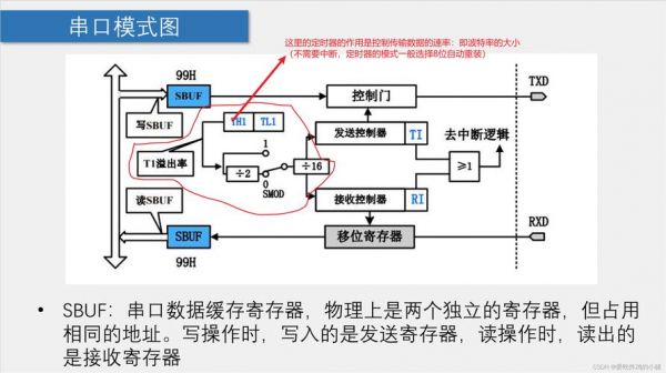 串口传输什么作用(串口传输原理)-图3 串口传输什么作用(串口传输原理)-图3