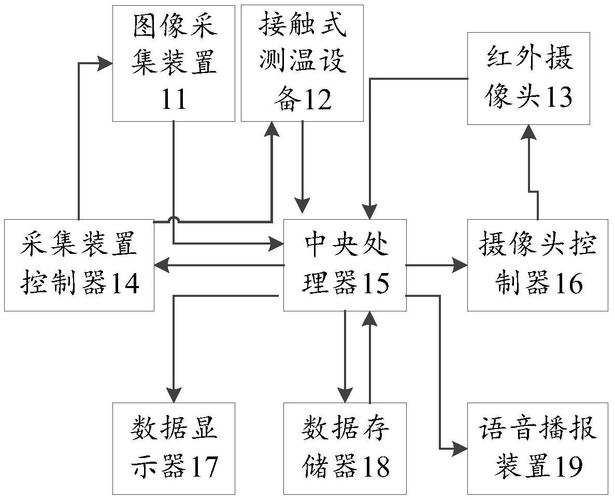 红外音频温度传输系统设计(红外音频温度传输系统设计)-图2 红外音频温度传输系统设计(红外音频温度传输系统设计)-图2
