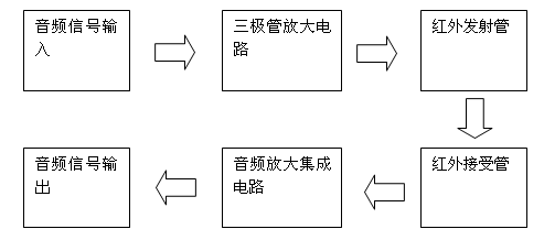 红外音频温度传输系统设计(红外音频温度传输系统设计)-图3 红外音频温度传输系统设计(红外音频温度传输系统设计)-图3