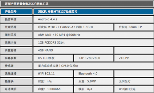 联发科8127跑分的简单介绍