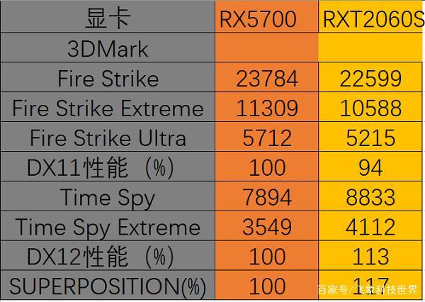 gtx7603dmarkp跑分的简单介绍
