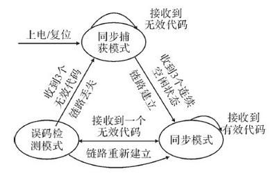实时传输与同步传输（实时传输什么意思）