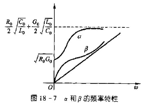 传输线的反射图像分析（传输线的反射系数沿线处处相等）