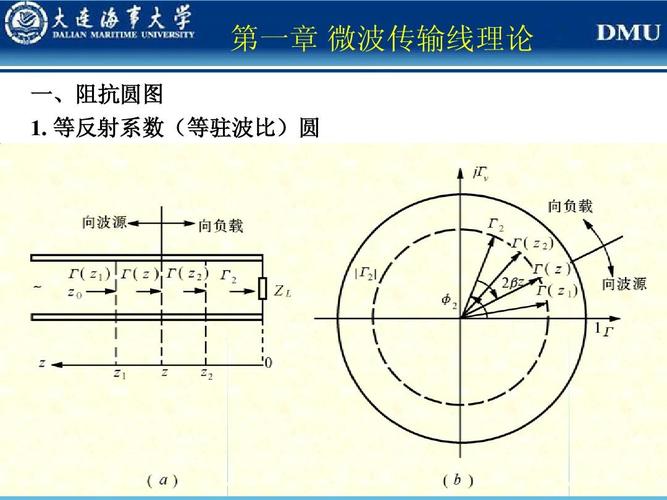 传输线的反射图像分析(传输线的反射系数沿线处处相等)-图2 传输线的反射图像分析(传输线的反射系数沿线处处相等)-图2