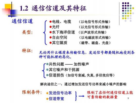 无失真传输的定义(无失真传输的定义和特点)-图1 无失真传输的定义(无失真传输的定义和特点)-图1