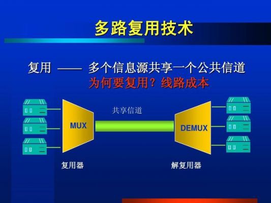 什么需要宽带传输（宽带传输采用什么复用技术）
