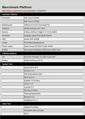 i57600k跑分的简单介绍