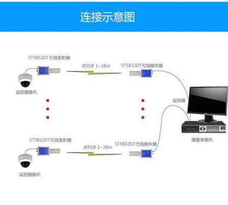 视频无线实时传输(无线视屏传输)-图2 视频无线实时传输(无线视屏传输)-图2